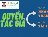NỘI DUNG QUYỀN TÁC GIẢ ĐỐI VỚI TÁC PHẨM